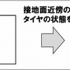 CAISの概要
