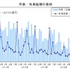 件数・負債総額の推移