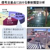 信号交差点で発生する事故のうち39％が右折時の事故。これを対策することで事故削減につながると考えた