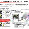 「右折時衝突防止支援システム」の概要