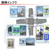 路側に設置されたインフラ