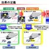 実証実験で現れた効果の概念図