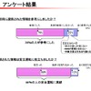 実験終了後に参加者が答えたアンケートではシステムの搭載によってメリットを実感していたことがわかった