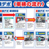 車検の流れ