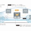 燃料電池自動車イメージ図