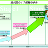 【神尾寿のアンプラグド】IT新改革戦略とケータイGPS普及のシンクロナイズ