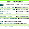 【神尾寿のアンプラグド】IT新改革戦略とケータイGPS普及のシンクロナイズ