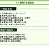 【神尾寿のアンプラグド】IT新改革戦略とケータイGPS普及のシンクロナイズ