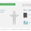 スマホをもっとも紛失しそうな人物像