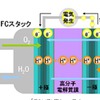 FCV発電システム