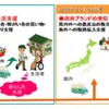 地域活性化包括連携協定の取り組み概念図