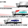 大型トラック初の自動ブレーキシステム…日野 プロフィア