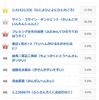 つい声に出したくなる理数系の用語ランキング（1位～10位）