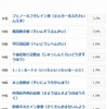 つい声に出したくなる理数系の用語ランキング（11位～20位）