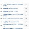 つい声に出したくなる理数系の用語ランキング（11位～20位）