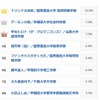 「実は高学歴」驚きの有名人ランキング（1位～10位）