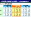 2015年3月期 第2四半期の決算報告より