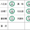 各駅別の番号表。南北線を現すアルファベットの頭文字は「N」になる。