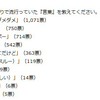 自分の周りで流行っていた『言葉』