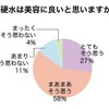 硬水は美容に良いと思いますか？