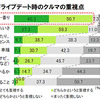 20～30代独身女性300名に聞いた「ドライブデート実態調査」の結果