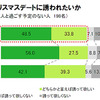 20～30代独身女性300名に聞いた「ドライブデート実態調査」の結果