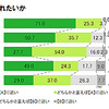 20～30代独身女性300名に聞いた「ドライブデート実態調査」の結果