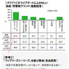 20～30代独身女性300名に聞いた「ドライブデート実態調査」の結果