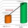 燃費差グラフ