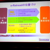 日本ミシュランタイヤ「e-Retread」システム説明資料