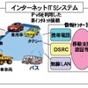 すべてのクルマをネットで結ぶ---経済産業省が『IPv6』を使った実験