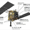 はやぶさ2　(c) JAXA/MHI