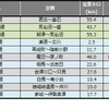 11月末時点の災害運休区間。信楽高原鐵道が1年2カ月ぶりに再開した一方、大糸線が一部不通となった。