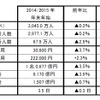 JTBが発表した2014／2015年末年始の旅行動向
