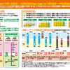 NEXCO東日本、「関越ウィンターパス」を発売