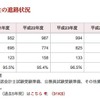 平成25年度学部生の進路状況