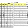 「2013年度 早稲田大学進路状況」