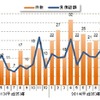 円安関連倒産月次推移