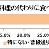 おせち料理の代わりに食べるもの