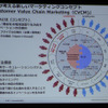 日本電気株式会社によるセッション「ソーシャルデータと内部データの活用によるワークスタイル変革―INOVATION by DESIGN」