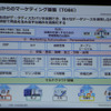 日本電気株式会社によるセッション「ソーシャルデータと内部データの活用によるワークスタイル変革―INOVATION by DESIGN」