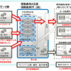 移動者向け災害情報提供サービス検証のための実証実験システムの構成、メンバーの役割