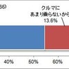 任意保険に加入していない理由