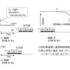 1号型ATS（左）とC-ATS（右）のブレーキ制御例。C-ATSはデジタル伝送を用いているため、きめ細かなブレーキ制御が可能になる。