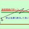 無線通信を使って列車を制御するATACSの概念。地上設備を簡略化できるなどの利点がある。