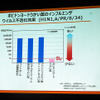 ポビドンヨードうがい薬のインフルエンザウイルス不活化効果（都内で12月11日に開かれた「うがいプレスセミナー」）