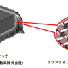 3Dファインメッシュ流路