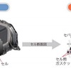 FCスタック断面図