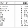 急上昇ランキング／話題のニュース