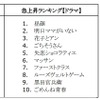 急上昇ランキング「ドラマ」